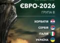 Результаты жеребьевки финального раунда Евро-2026 (U-19): сборная Украины узнала своих соперников