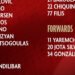 Яремчук впервые в сезоне попал в заявку «Олимпиакоса»